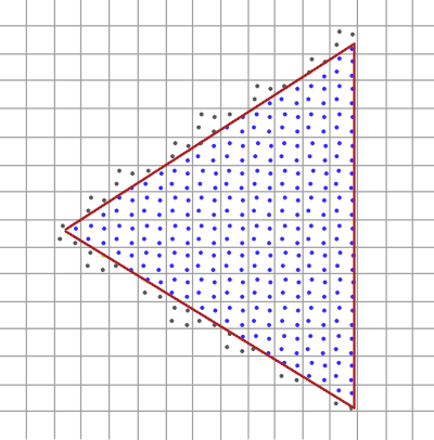 Rasterization Example